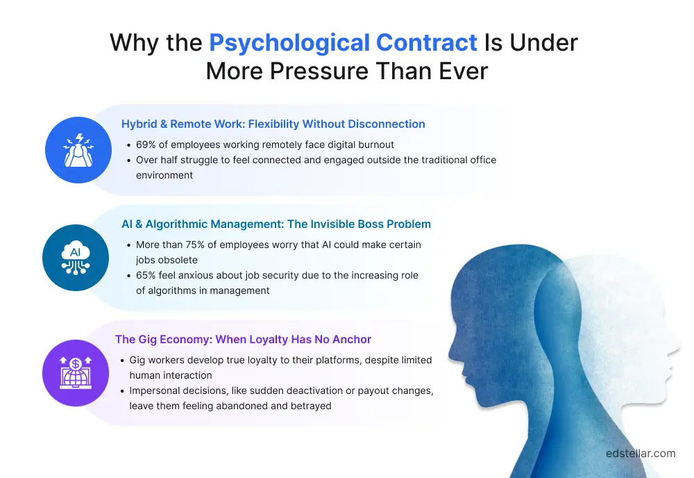 Why the Psychological Contract Is Under More Pressure Than Ever