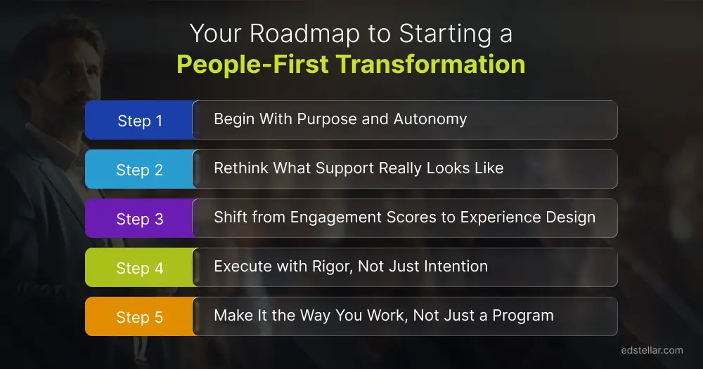 How to Implement People-First Transformation - Roadmap
