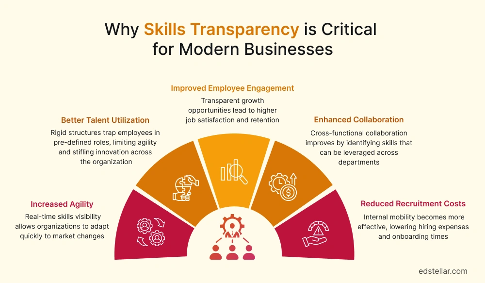 Why Skills Transparency is Critical in Modern Business Environment