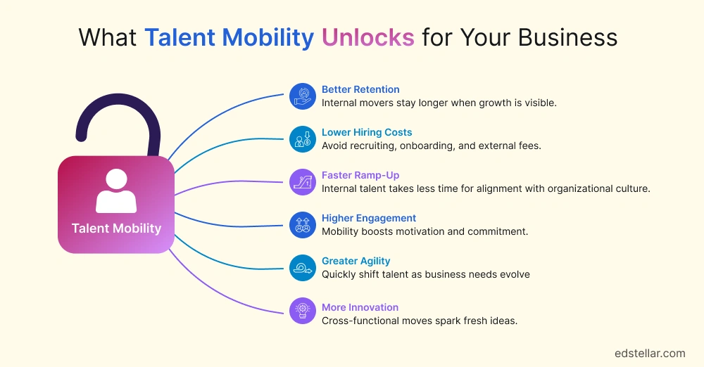 Talent Mobility