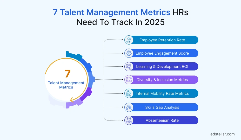 7 Talent Management Metrics HRs Need To Track In 2025