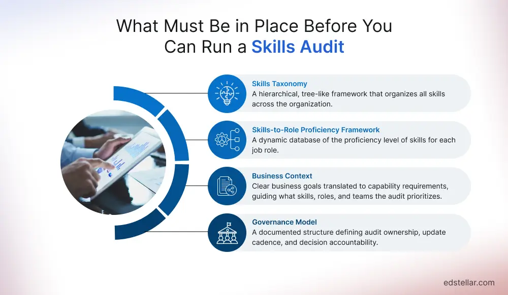 Skills Audit