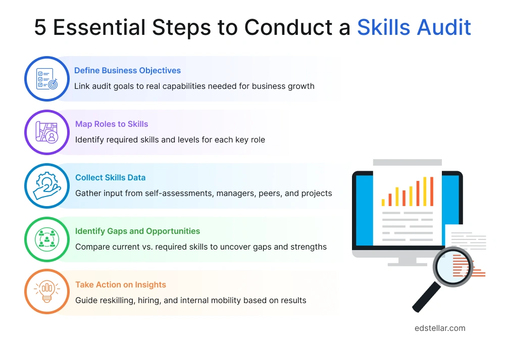 Skills Audit