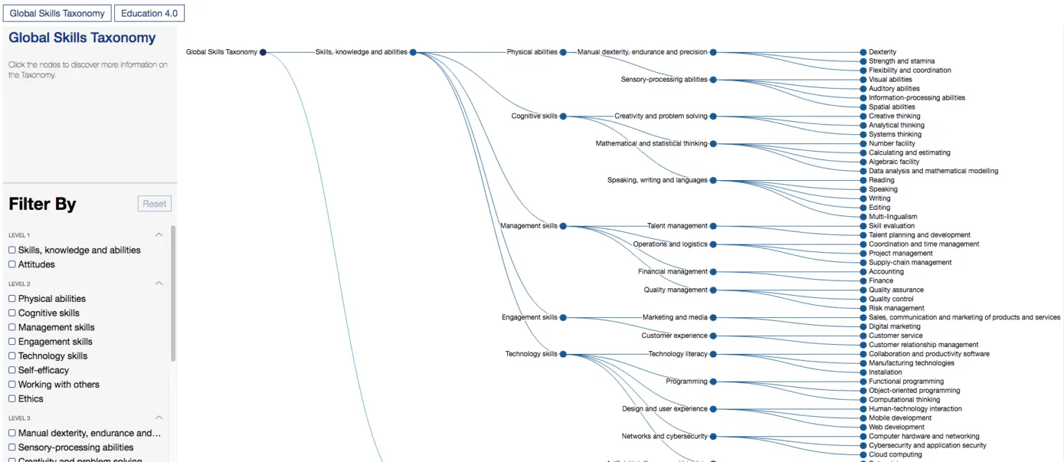 Skills Taxonomy