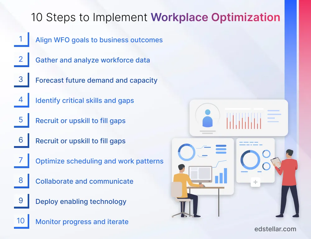 Steps to Implement Workforce Optimization