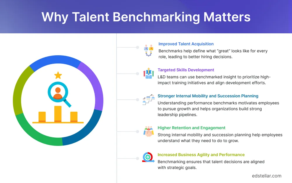 Why Talent Benchmarking Matters
