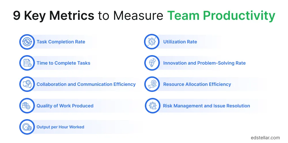 9 Key Metrics to Measure Team Productivity