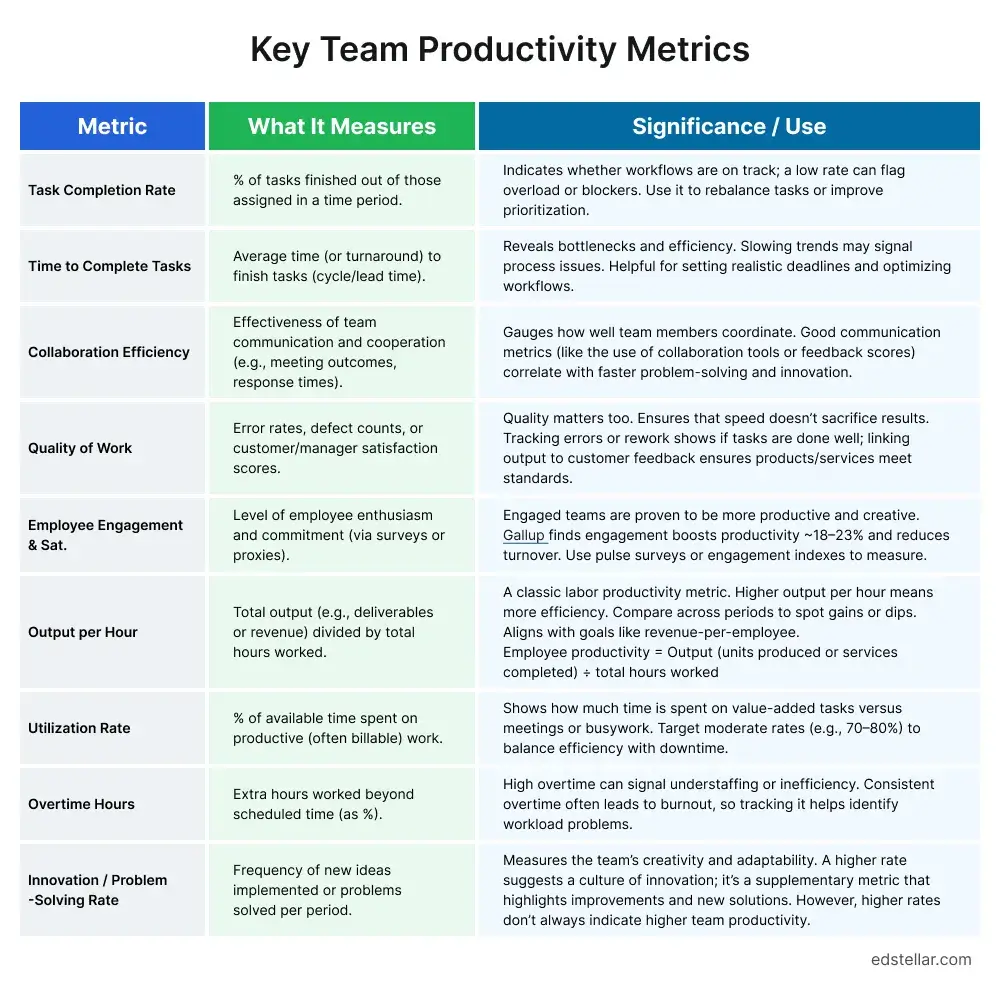 Productivity Metrics