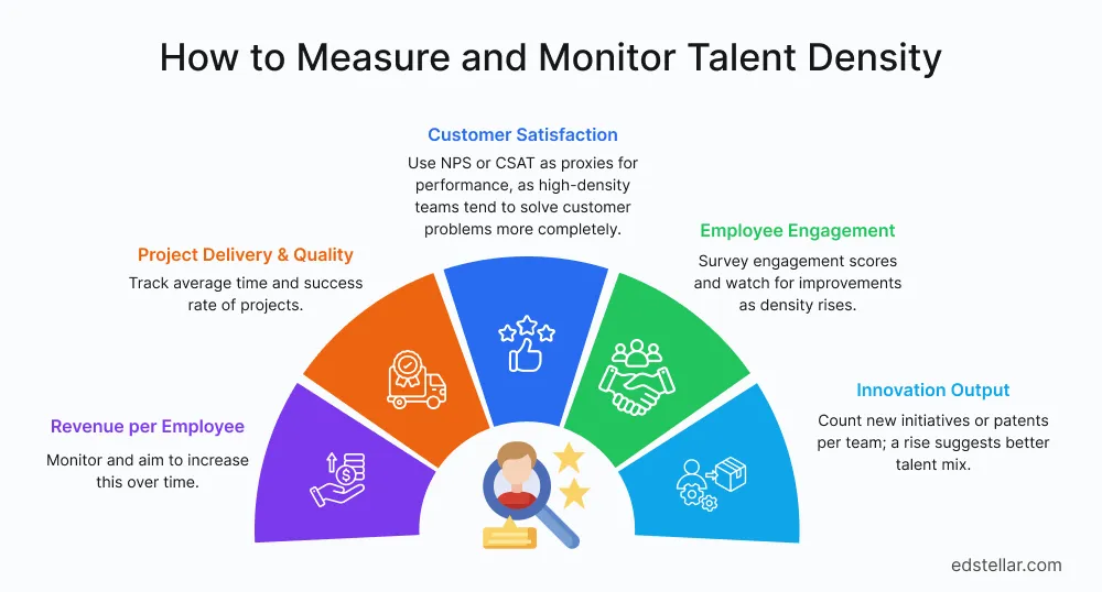 How to Measure and Monitor Talent Density