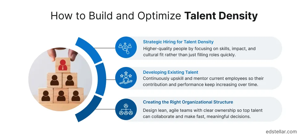How to Build and Optimize Talent Density