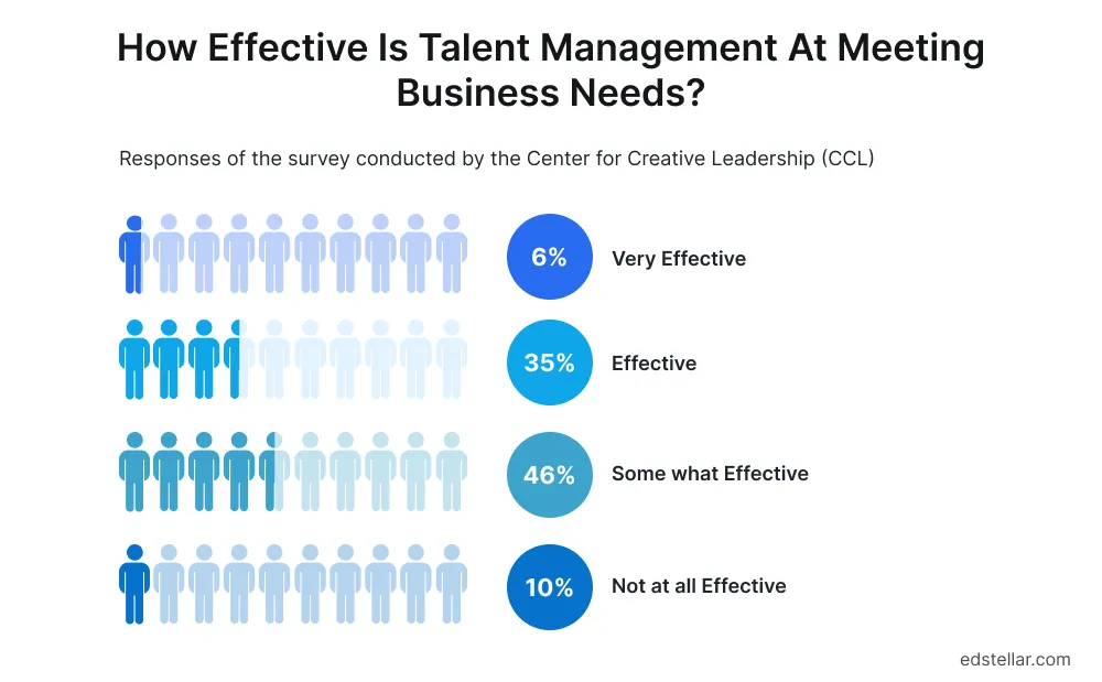 Why HR Leaders Must Shift Toward a Talent Ecosystem Approach