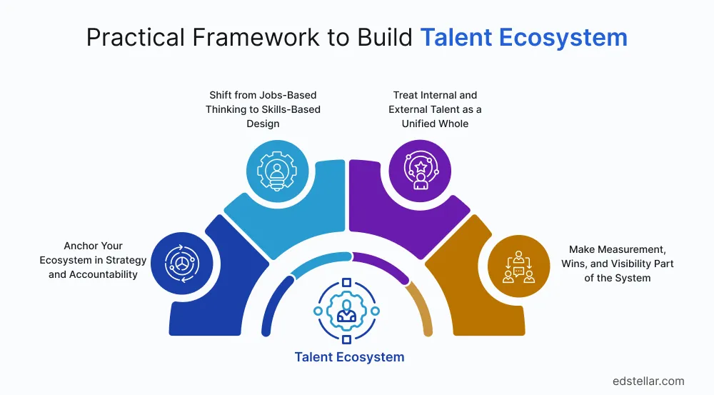 A Practical Framework to Build Your Talent Ecosystem