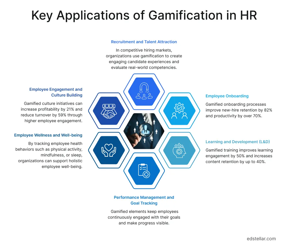 Key Applications of Gamification in HR