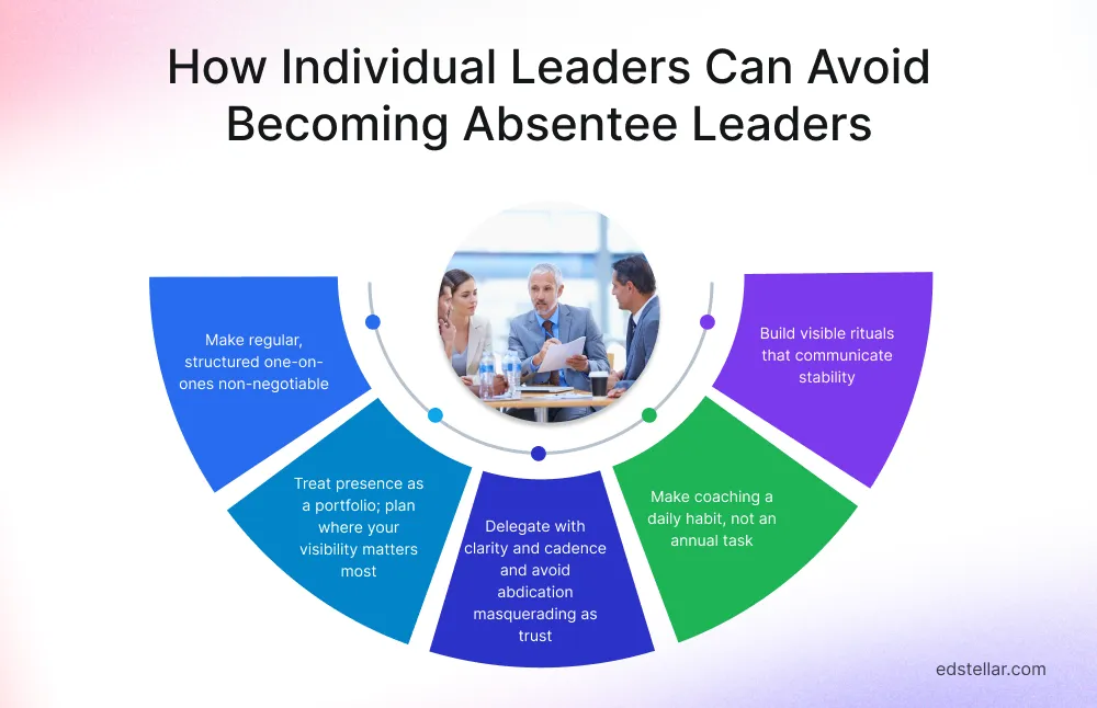 How Individual Leaders Can Avoid Becoming Absentee Leaders