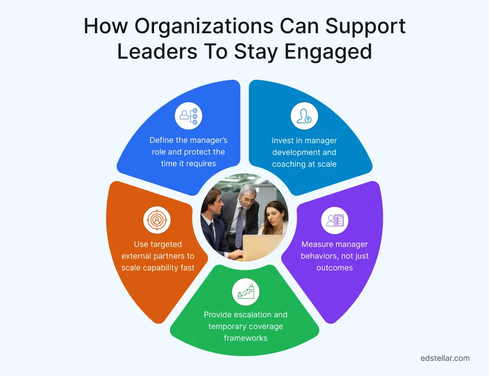 How Organizations Can Support Leaders to Stay Engaged