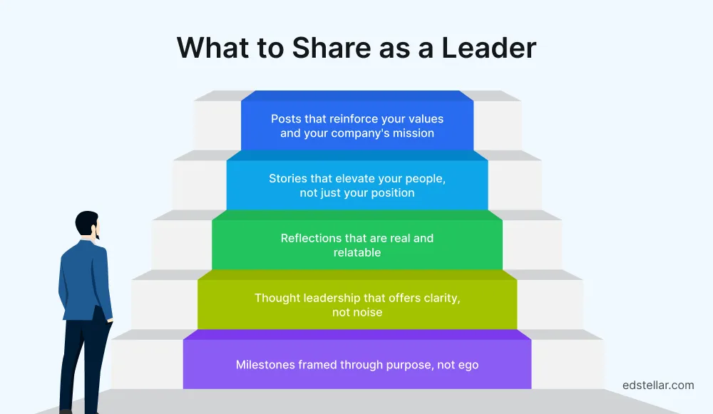 What to Share on Social Media as a Leader