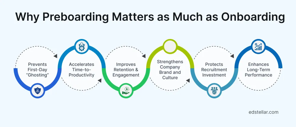 Why Preboarding Matters as Much as Onboarding