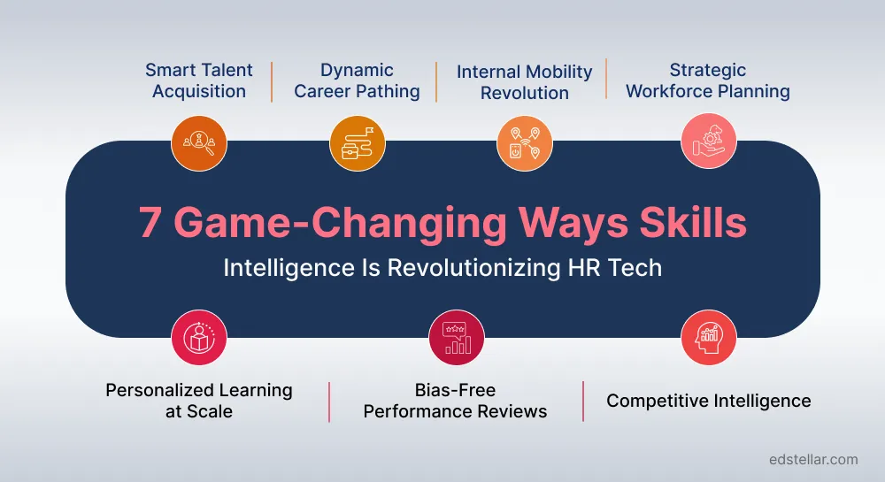 7 Game-Changing Ways Skills Intelligence Is Revolutionizing HR Tech