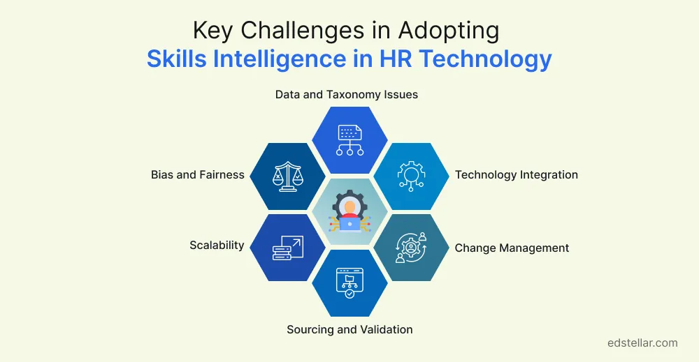Key Challenges in Adopting Skills Intelligence in HR Technology