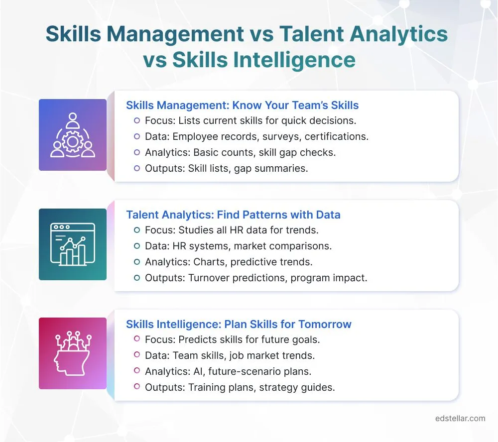 Skills Management vs Talent Analytics vs Skills Intelligence