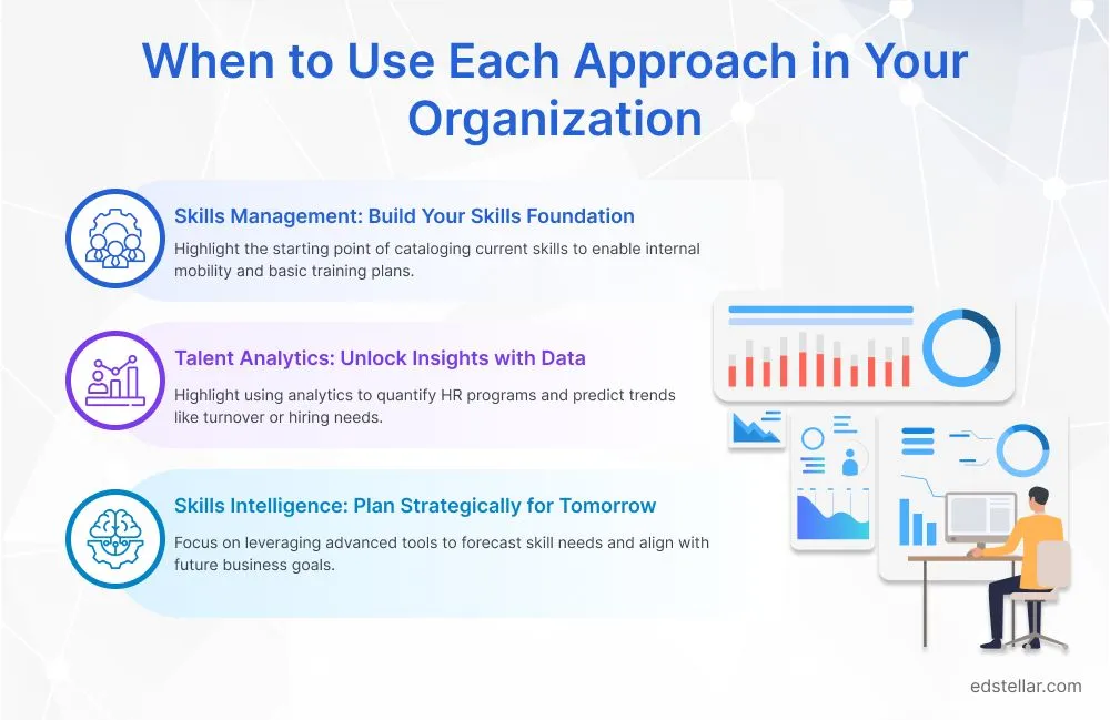 When to Use Each Approach in Your Organization