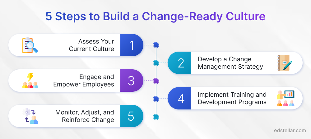 5 Steps to Build a Change-ready Culture