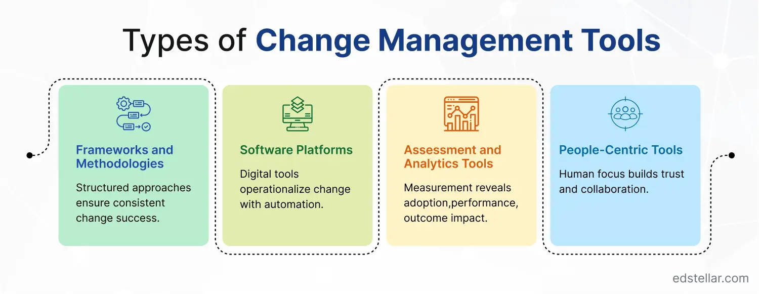 Types of Change Management Tools