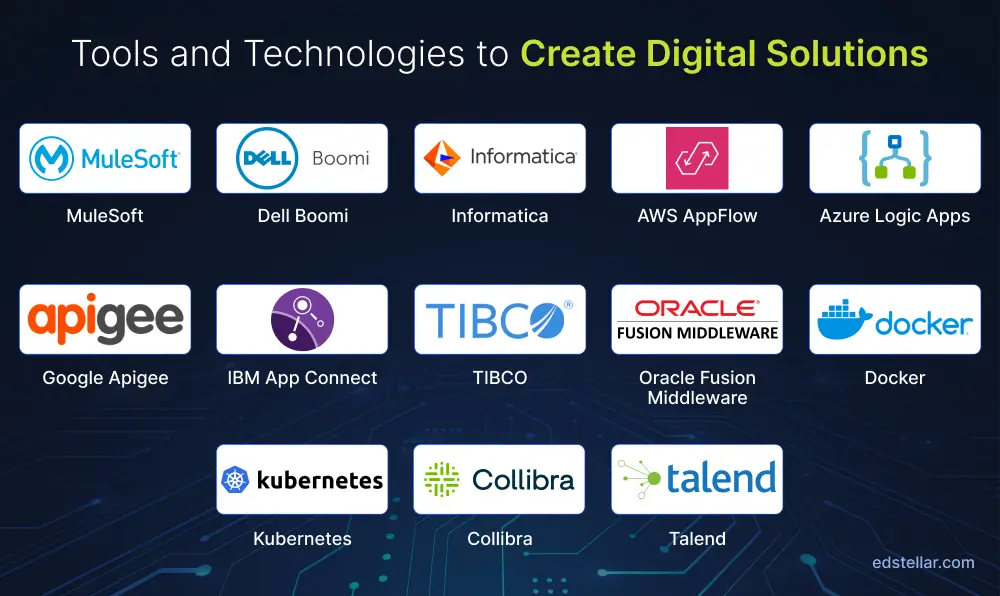 Create Integrative Digital Solutions