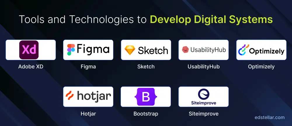 Develop User-friendly Digital Systems