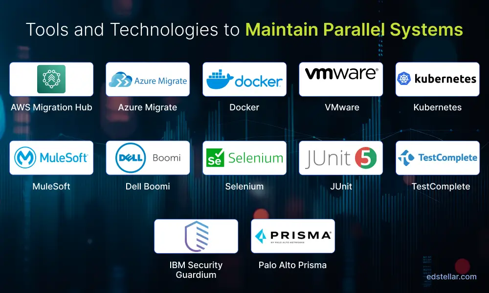 Maintain Parallel Systems