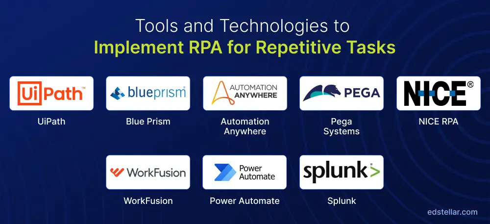 Implement Robotic Process Automation