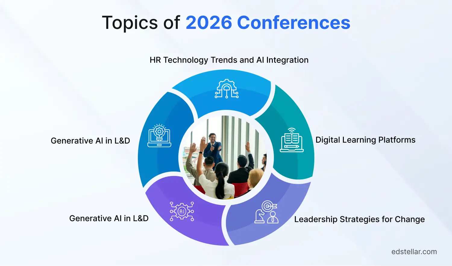 Trending Topics of 2026 Conferences