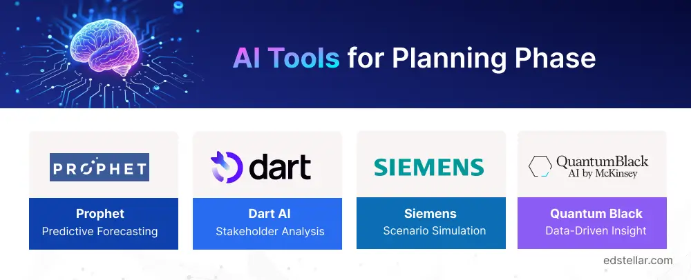 AI in the Planning Phase