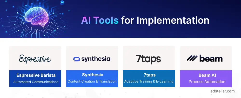 AI During Implementation Phase