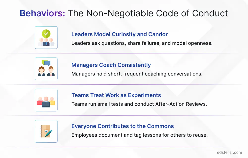 Behaviors The Non-Negotiable Code of Conduct