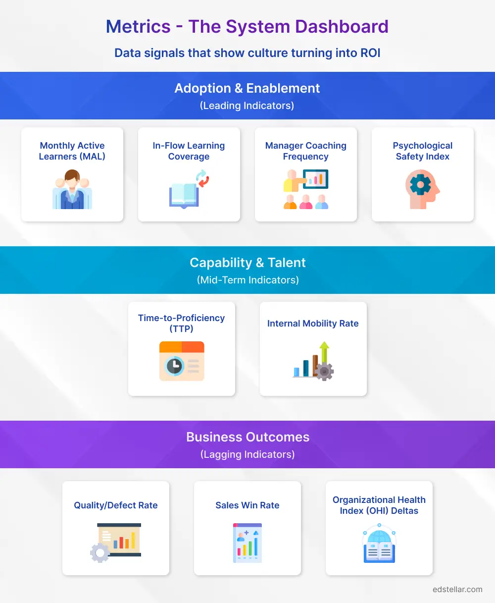 Metrics The System Dashboard