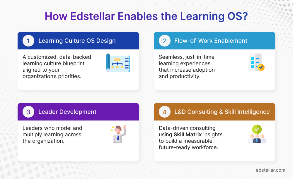 How Edstellar Enables the Learning OS?