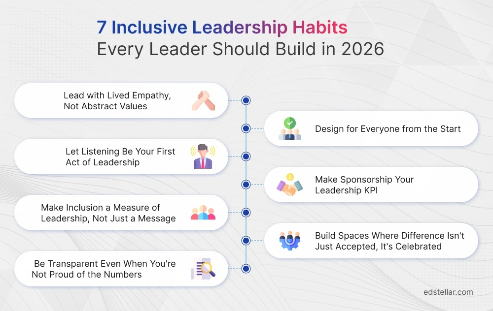7 Inclusive Leadership Habits Every Leader Should Build in 2026