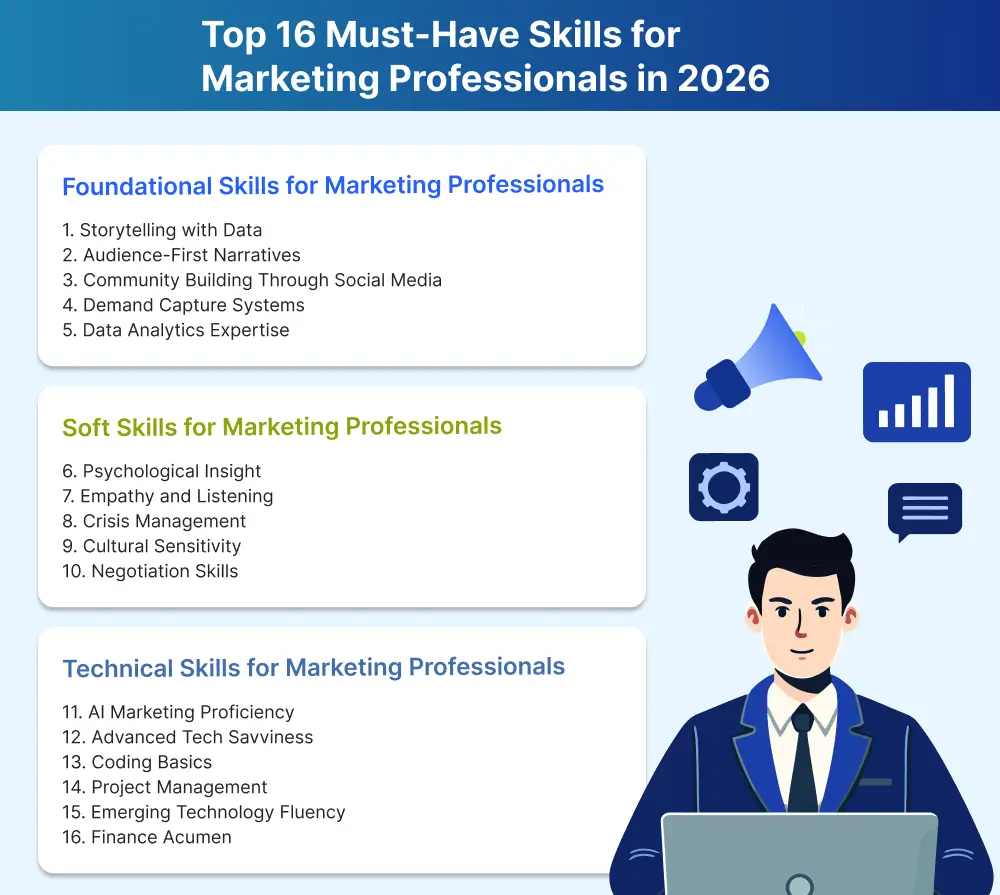 16 Must-Have Skills for Marketing Professionals in 2026