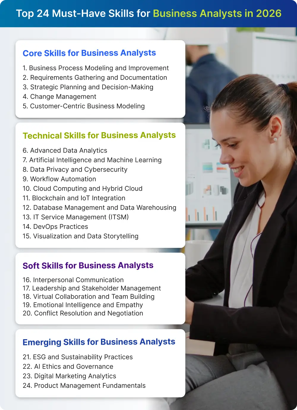 24 Must-Have Skills for Business Analysts in 2026