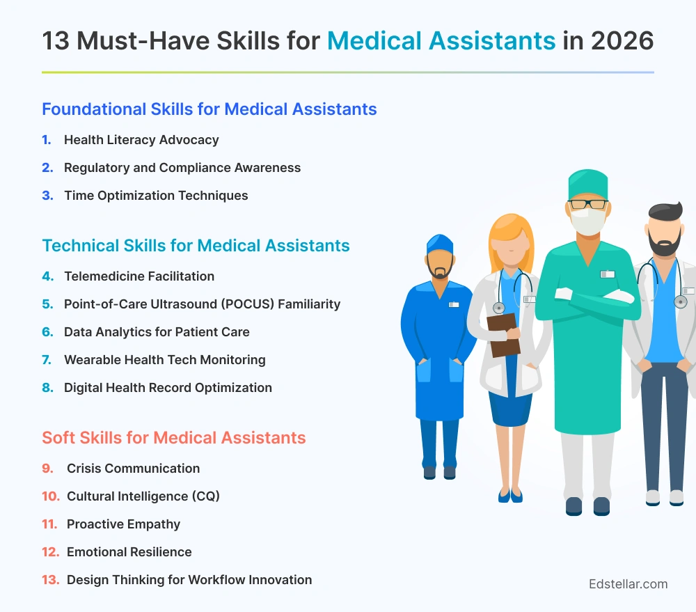 13 Must-Have Skills for Medical Assistants in 2026