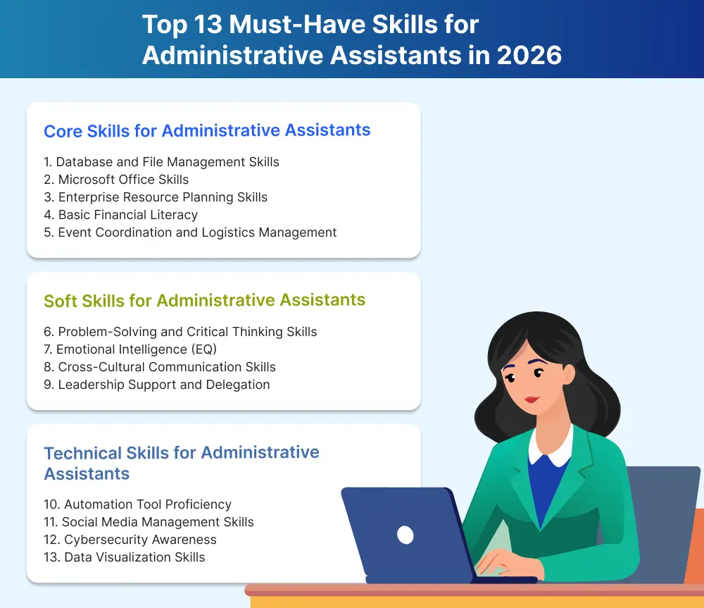 Top 13 Must-Have Skills for Administrative Assistants in 2026