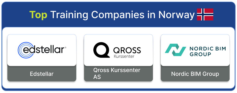 Top Training Companies in Norway