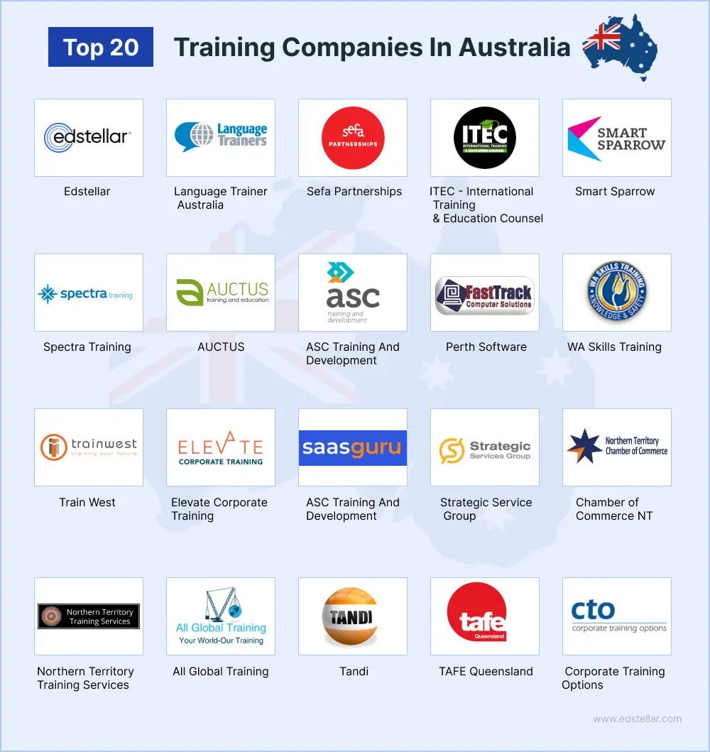 Top Training Companies in Australia