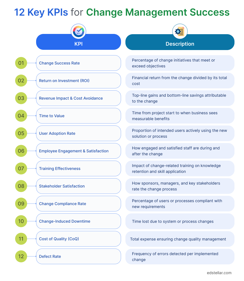 The Essential 12 KPIs of Change Management