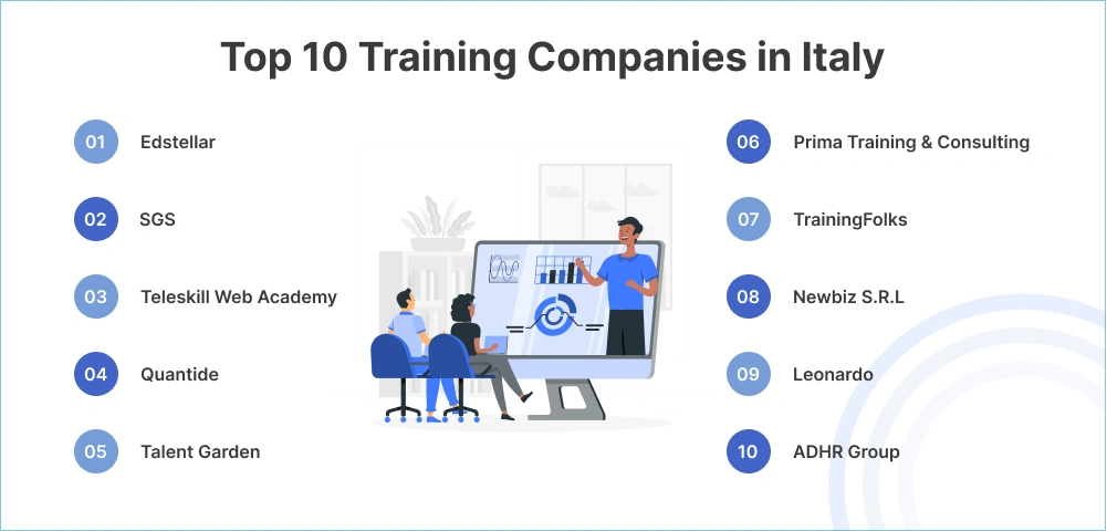 Top 10 Training Companies in Italy