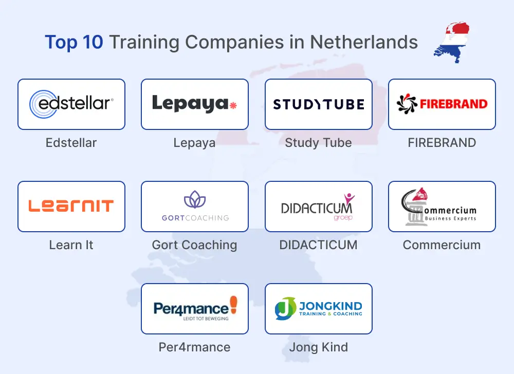 10 Best Corporate Training Companies in Netherlands