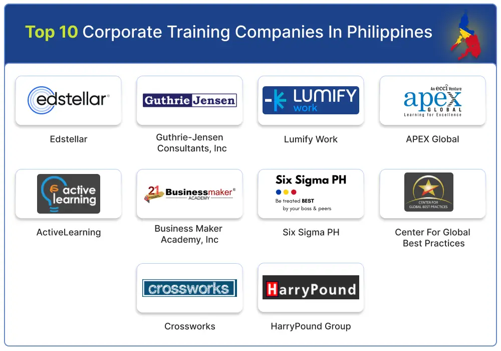 Top Training Companies in Philippines