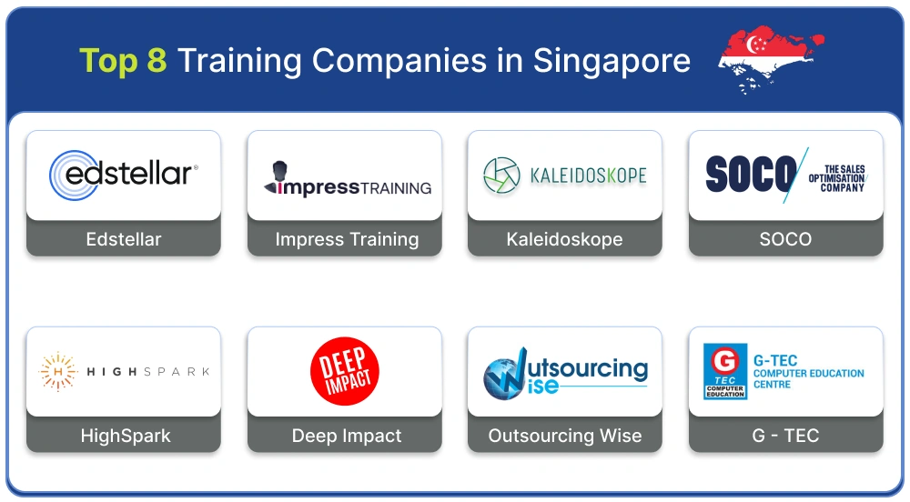 Top Training Companies in Singapore