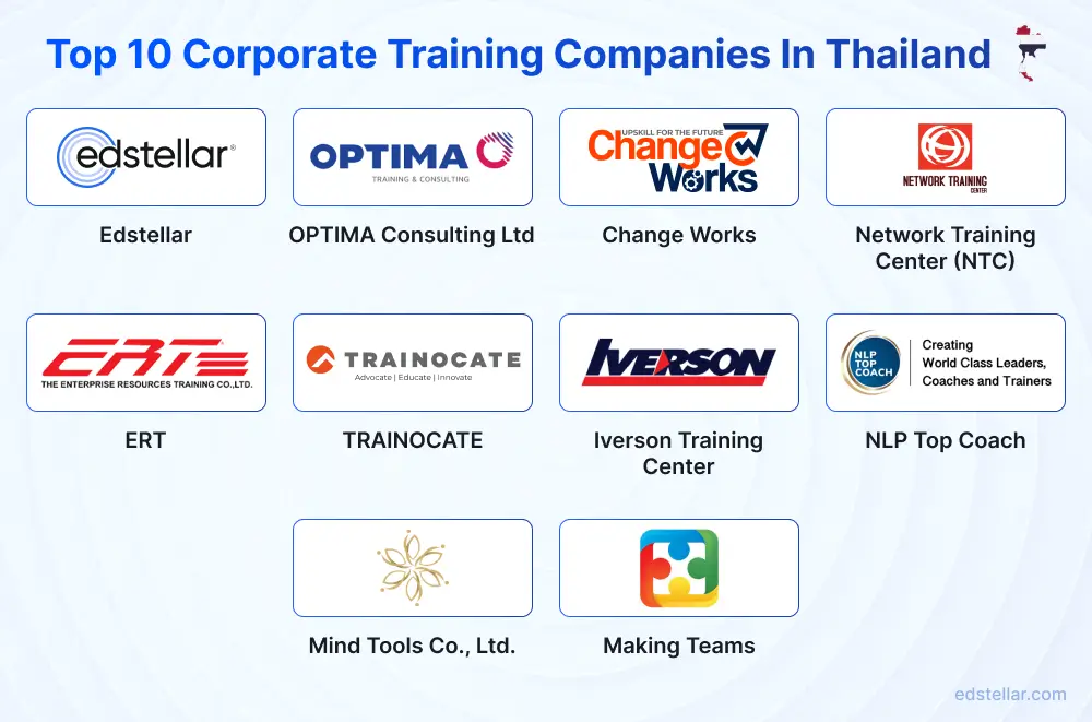 Top 10 Corporate Training Companies in Thailand